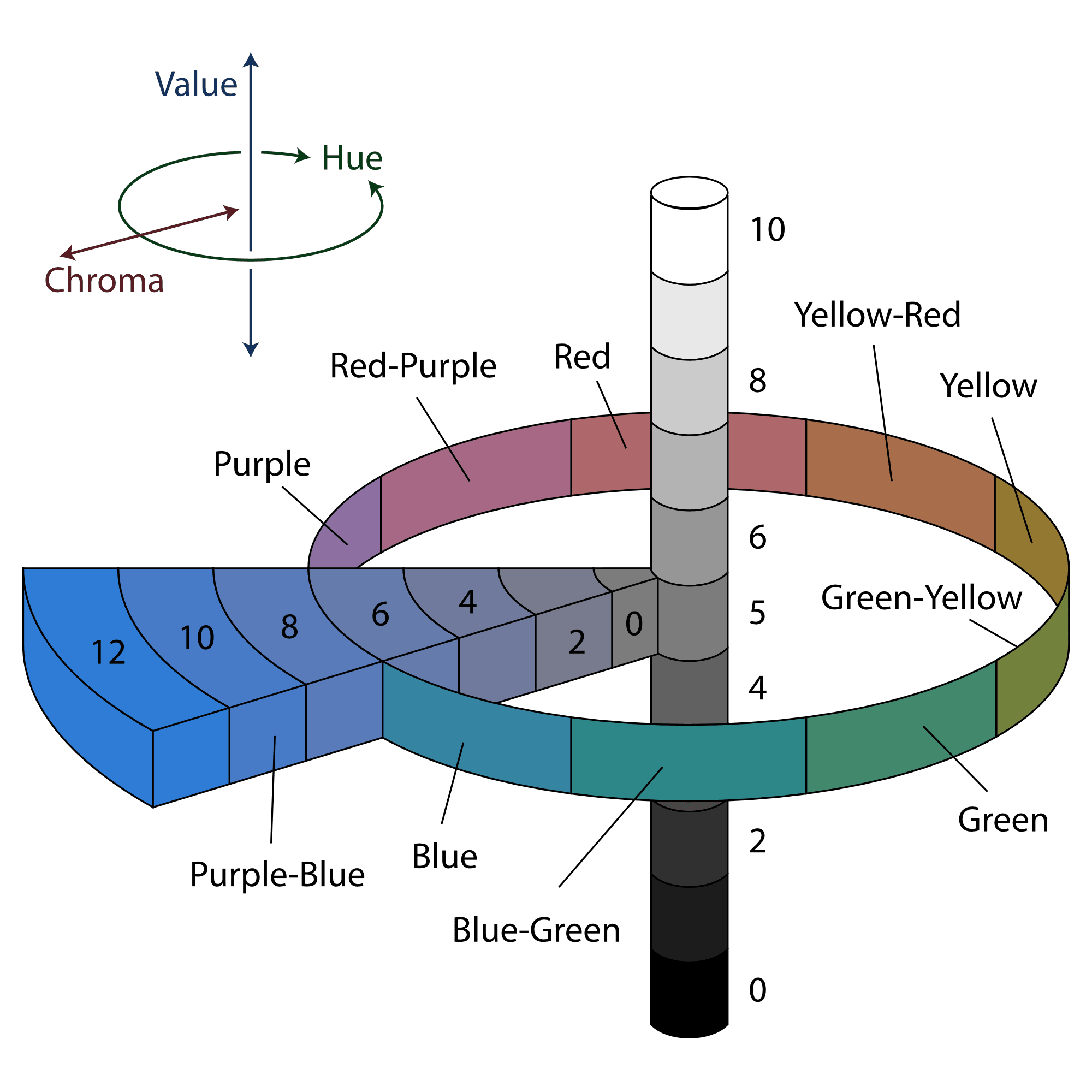 Das Munsell-Farbsystem